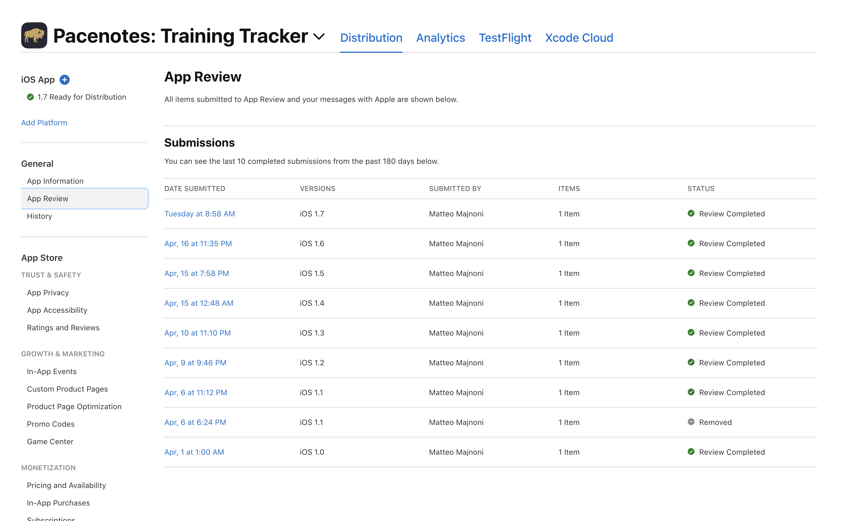 Nine submissions. Nine reviews completed. One removed (the stuck build). The full history.