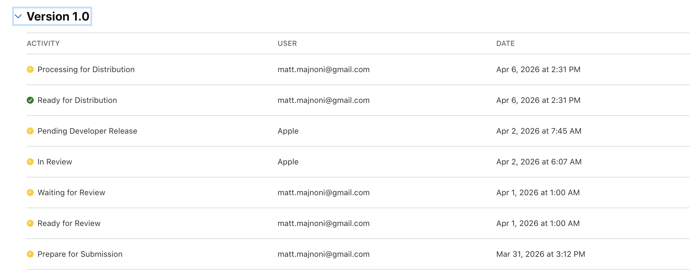 March 31: submitted. April 2: approved.